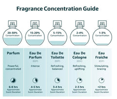 AFNAN TURATHI BLUE by Afnan Perfumes 3.0 FL , Citrius , juicy , intense