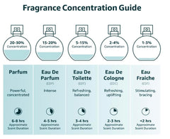 Lattafa Perfumes Shaheen Gold for Unisex Eau de Parfum Spray, 3.4 Ounce